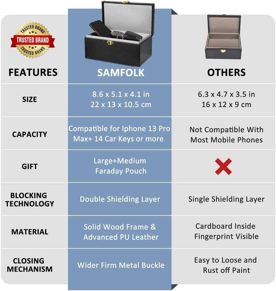 Faraday Box with Faraday Pouch 2 Pack, Keyless Entry Car Key Safe Protector RFID Anti-Theft Signal Blocking Cages